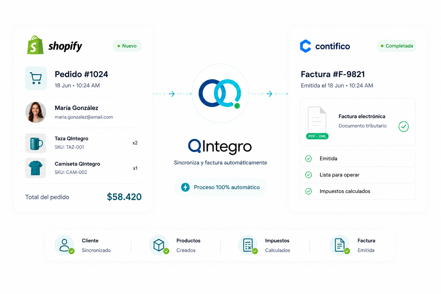 Shopify Contífico del pedido a la factura final