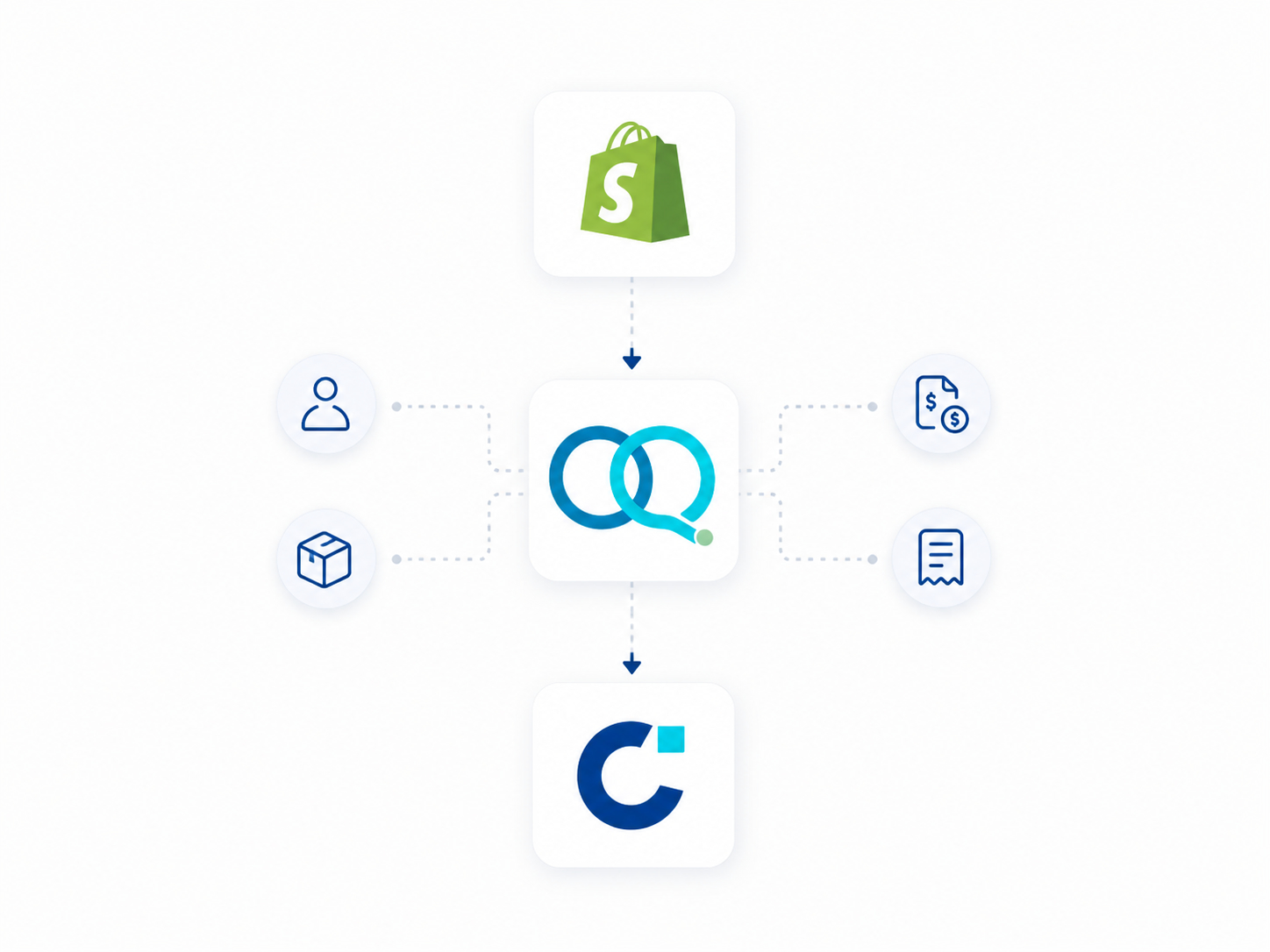 Shopify + Contífico: cómo funciona la integración paso a paso