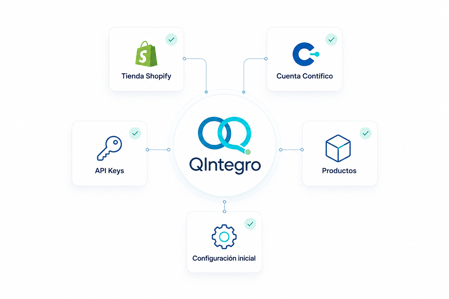 Qué necesitas para conectar Shopify con Contífico