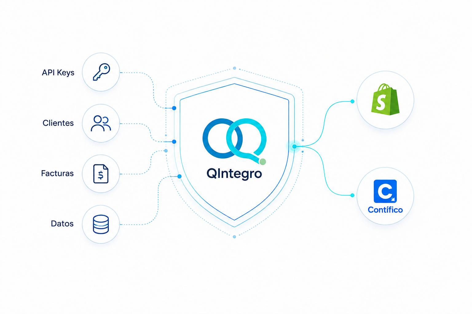 ¿Qué tan seguros están tus datos en QIntegro?
